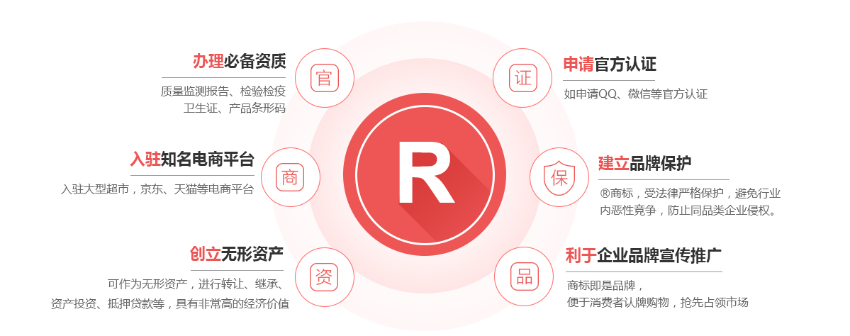 华容商标注册的作用